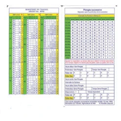 Table MT 92 Ministère Du Travail